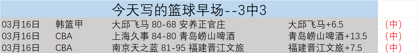 专家分析,雷霆,湖人,新葡京app,澳门新葡京娱乐城app,澳门新葡京娱乐城官网