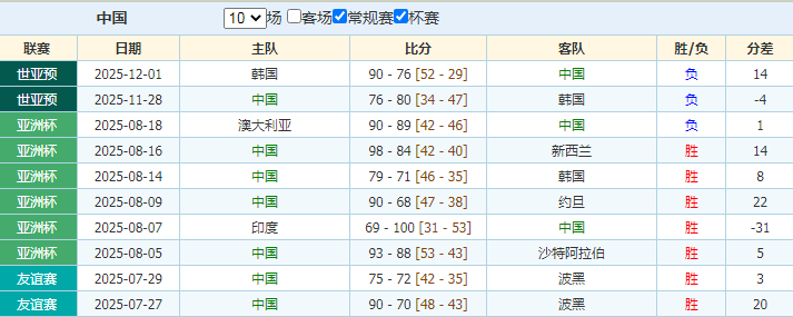 国足,月赛事安排,满足赞助条,新葡京app,澳门新葡京娱乐城app,澳门新葡京娱乐城官网