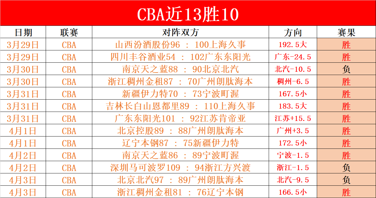 喜讯频传,昨日体操神,采奕奕,新葡京app,澳门新葡京娱乐城app,澳门新葡京娱乐城官网