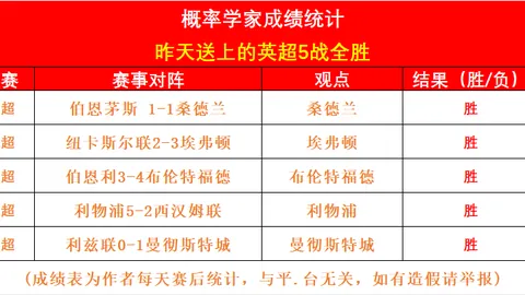 五大联赛首位女足主教练首战前景分析